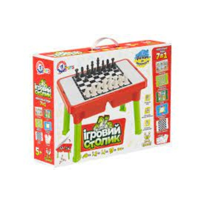 Фото, Видеообзоры 