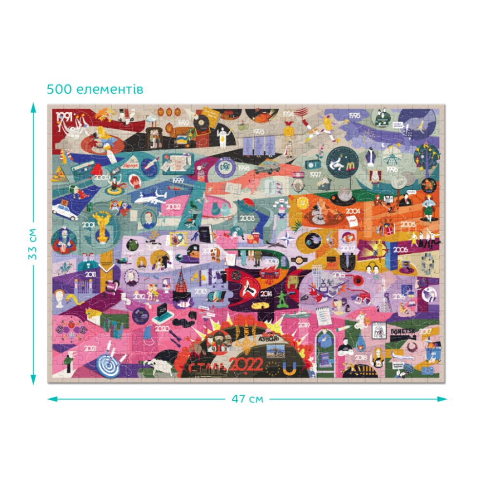 Фото, Видеообзоры пазл dodo незалежні